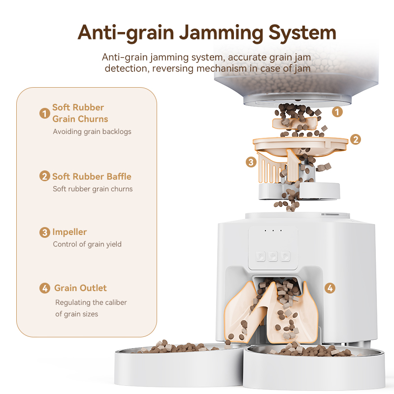 ROJECO 4.5L Automatic Dog Feed - Pet Supplies App 评论和价格
