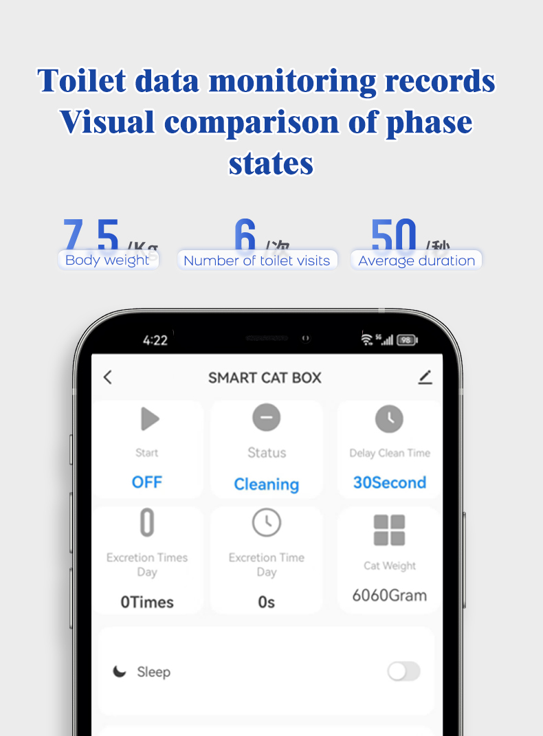 Smart App Controlled Automatic - Pet Supplies App 评论和价格